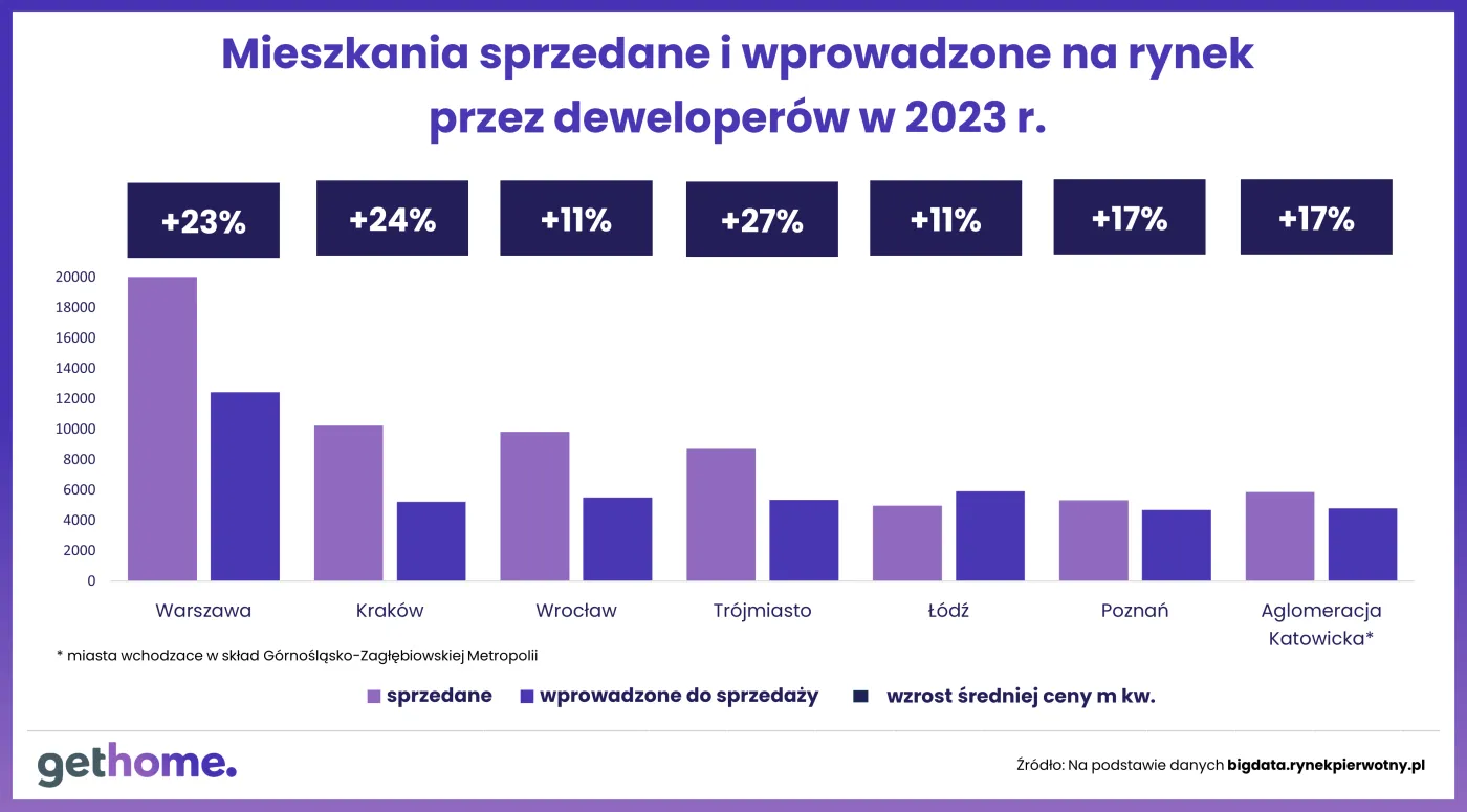 dziennik-kupic-czy-czekac-wprowadzone-sprzedane-2023-38068984.png