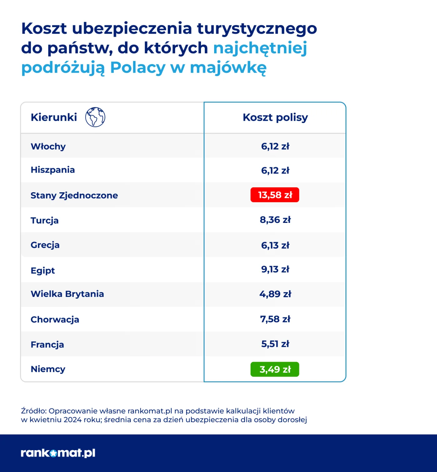 rankomatpl-majowka-koszt-ubezpieczenia-turystycznego-38167841.jpg