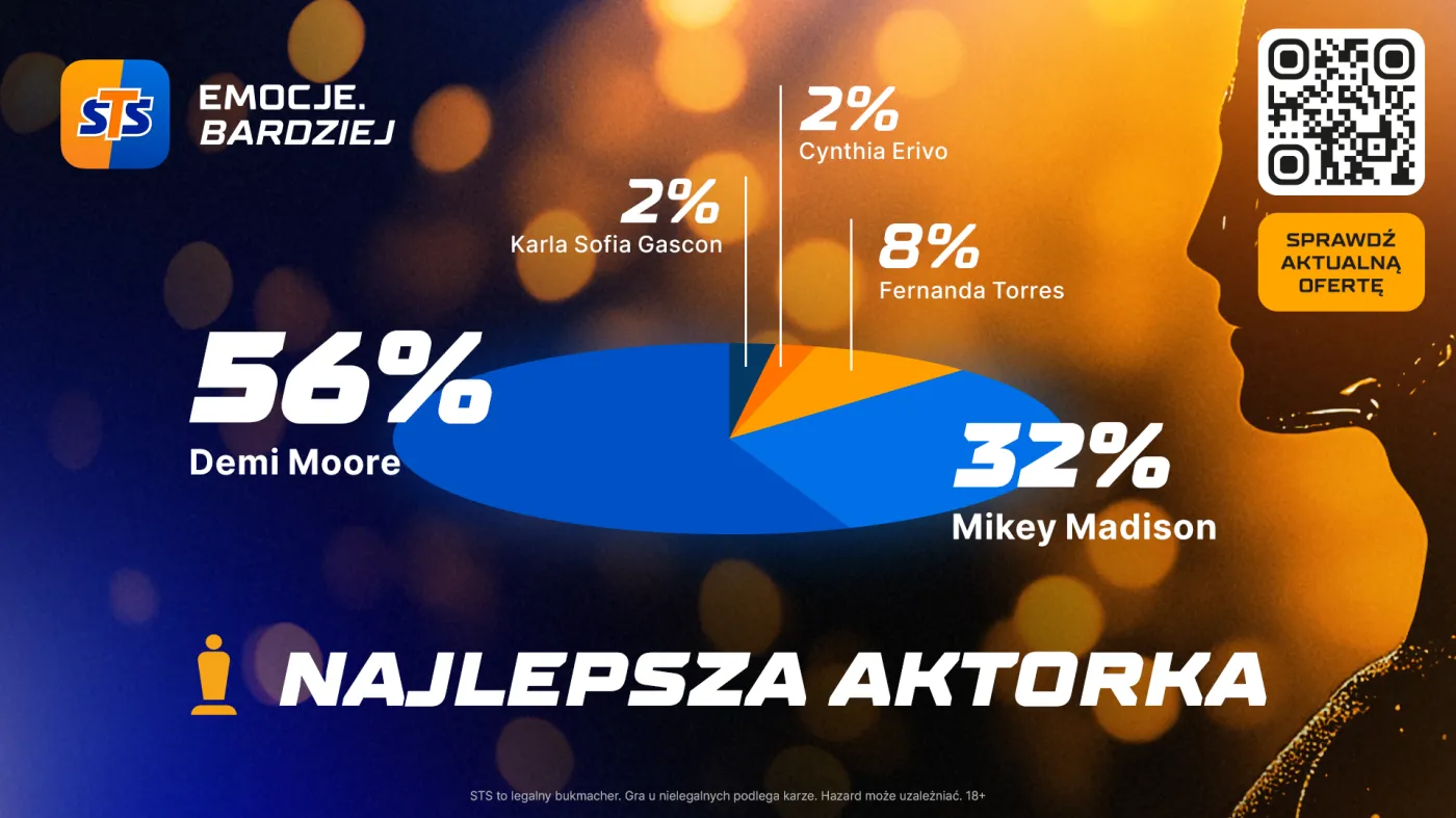 oscary-2025-najlepsza-aktorka-kurs-bukmacherski-sts-38413222.png