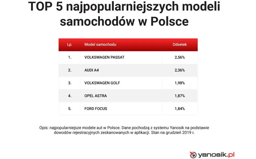 3-gdzie-kierowcy-najczesciej-naprawiaja-auta-poznan-12569892.jpg