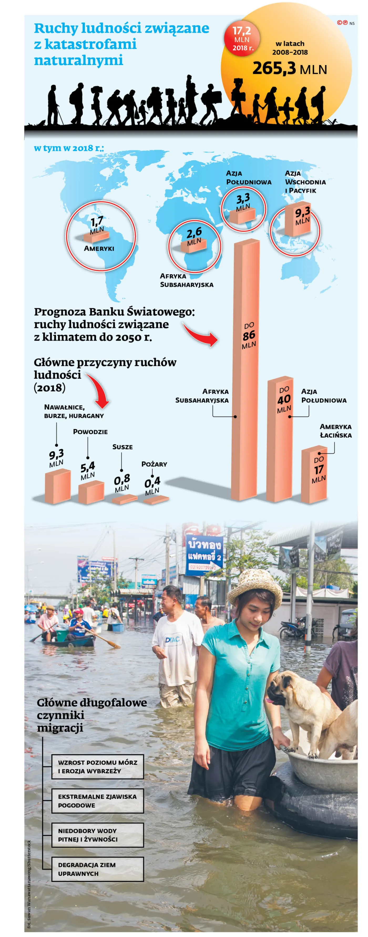 ruchy-ludnosci-zwiazane-z-katastrofami-naturalnymi-12573623.jpg