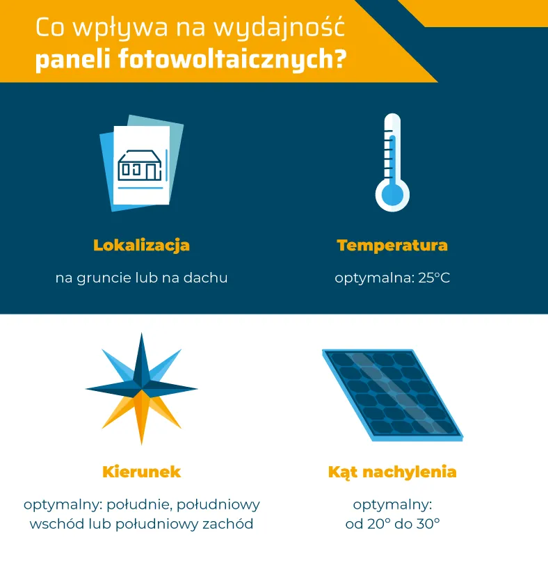 1-cm-3-wydajnosc-paneli-fotowoltaicznych-infografika-1-28190832.png