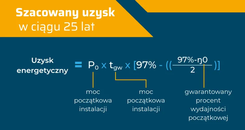 1-cm-3-wydajnosc-paneli-fotowoltaicznych-infografika-2-28190837.png