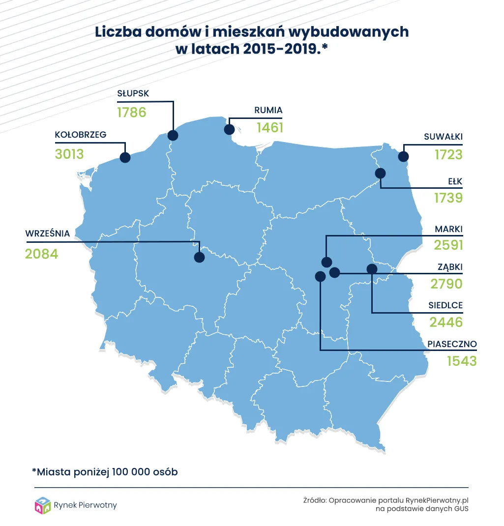 liczba-domow-i-mieszkan-wybudowanych-w-latach-20152019-31350056.png