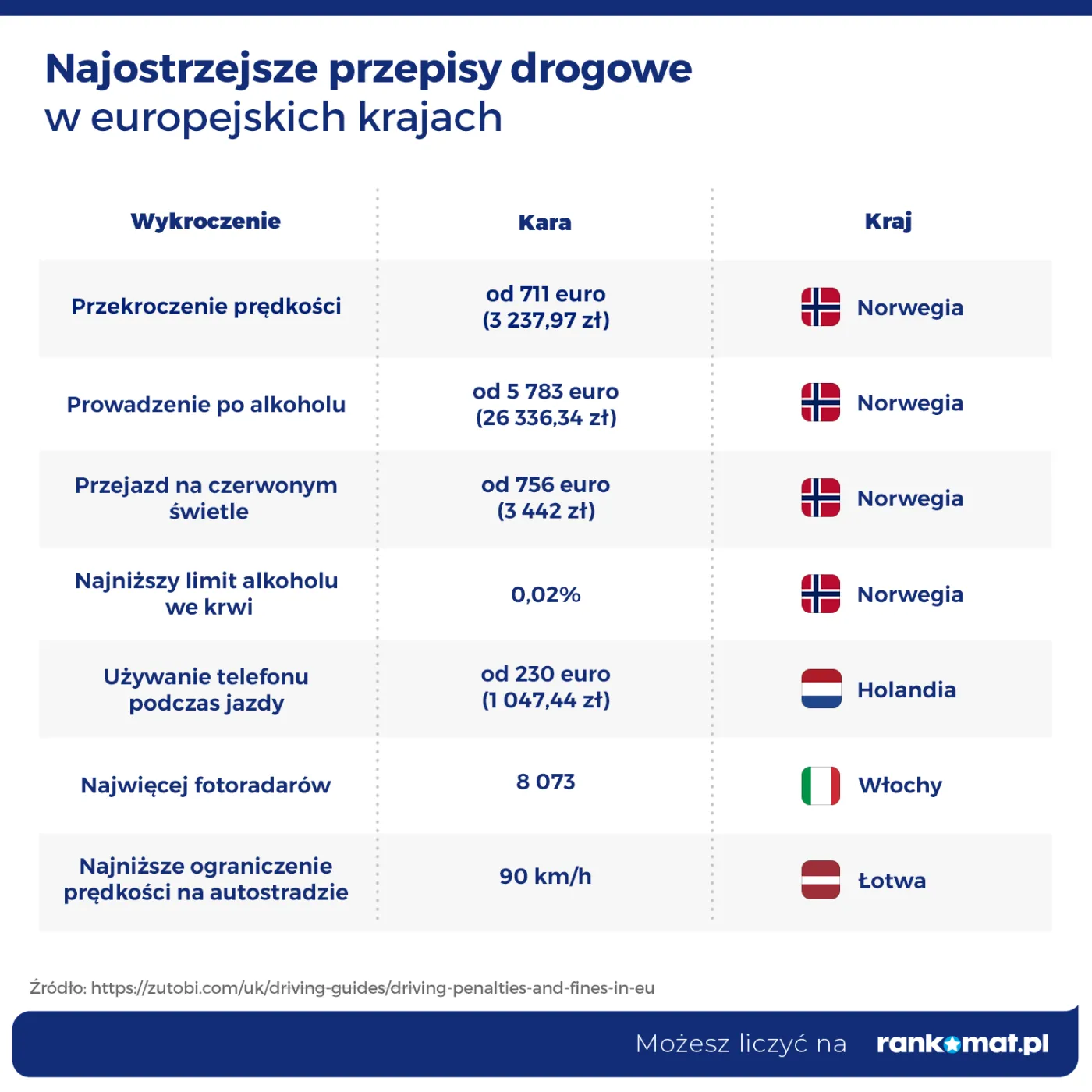 najostrzejsze-przepisy-drogowe-w-europejskich-krajach-37217337.png