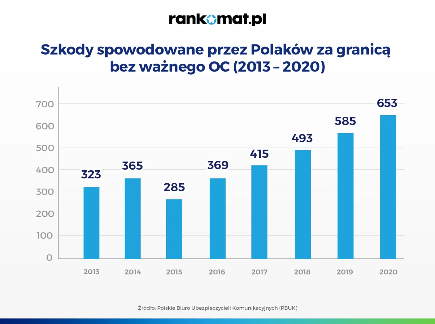liczba-szkod-spowodowanych-przez-polakow-bez-waznego-oc-37290778.png