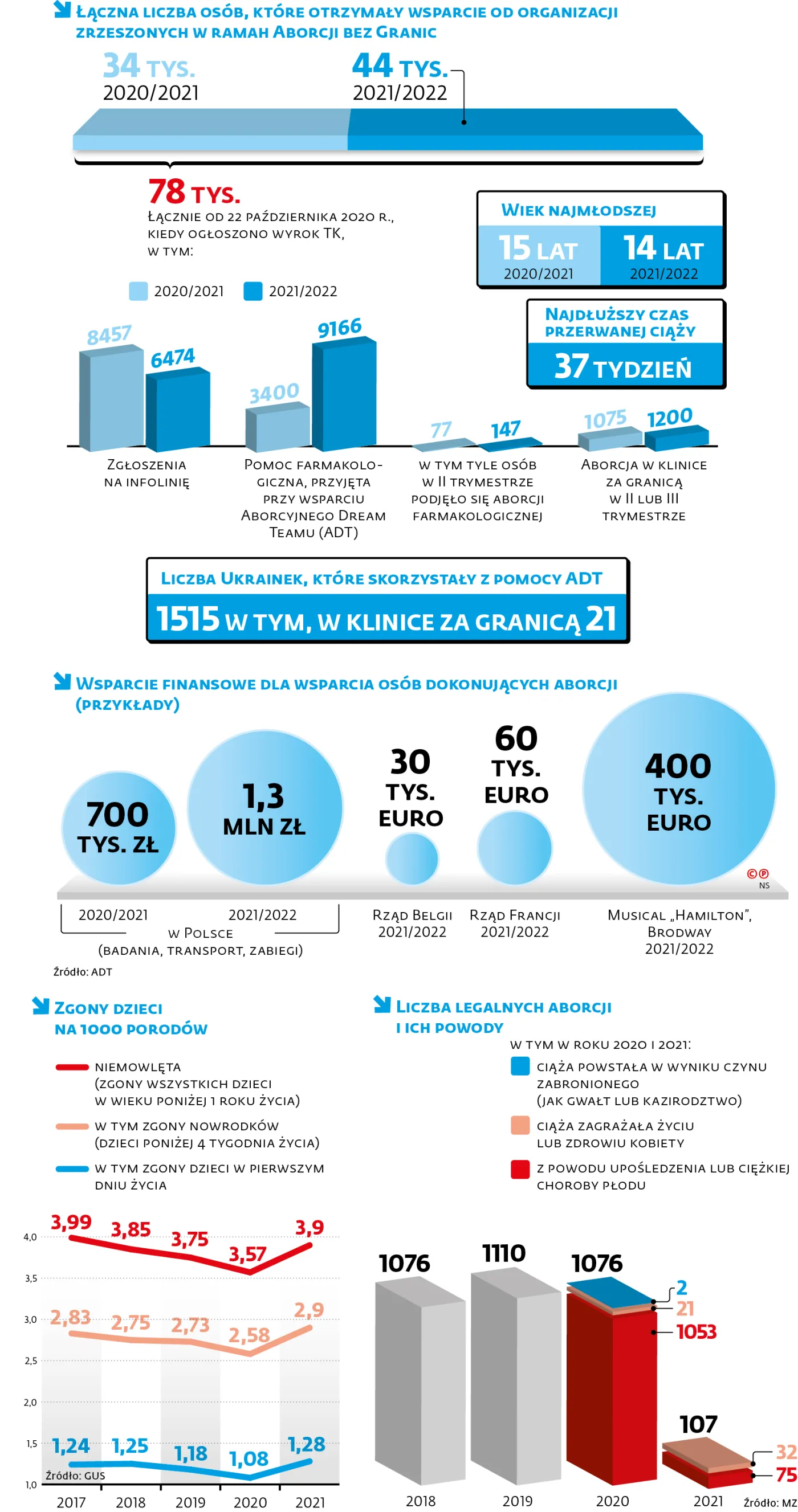 c948c0ac-df95-4b8c-8c99-0bb2ff8c0ffd-6184ee2b-69f8-4784-9281-dd707efa0a3b-graf-a4-5-aborcja-(c)(p)-37595690.jpg