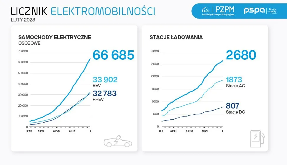 licznik-elektromobilnosci-2023-02-grafika-489x275px33-37738265.jpg