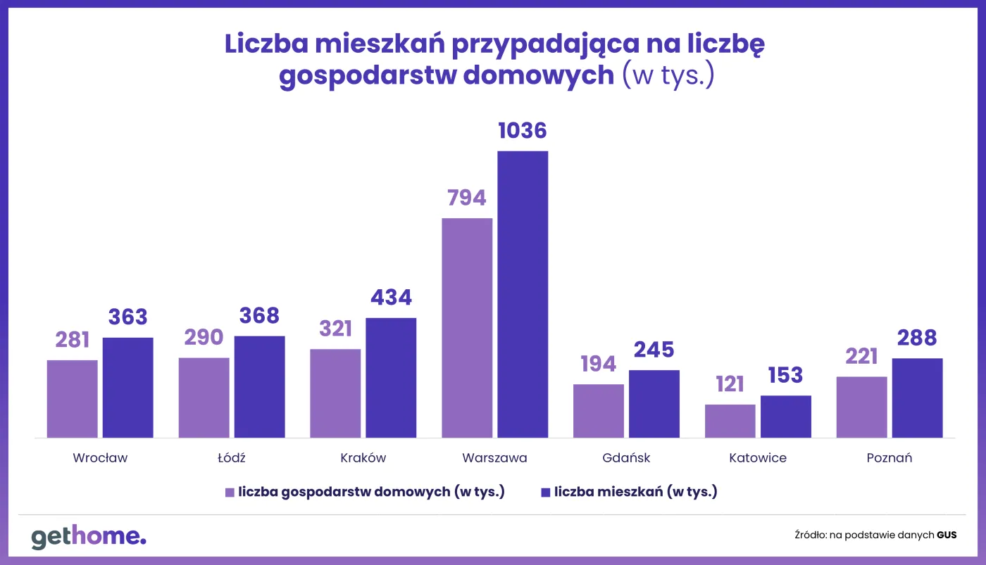 polska-w-ue-sytuacja-mieszkaniowa-deficyt-czy-nadwyzka-37800109.png