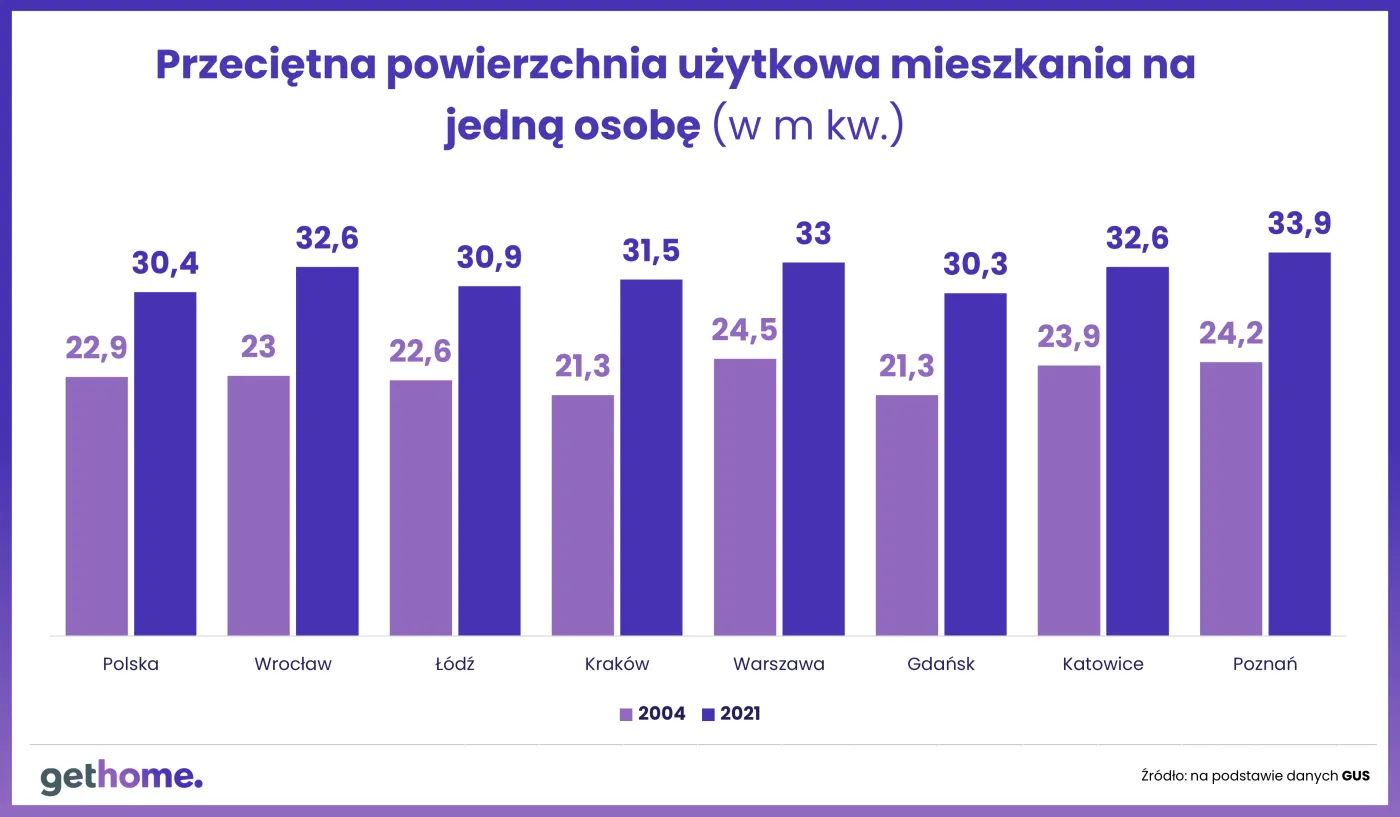 polska-w-ue-sytuacja-mieszkaniowa-powierzchnia-na-osobe-37800124.png