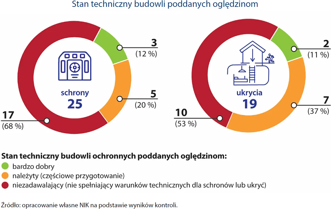 stan-techniczny-budowli-ochronnych-poddanych-ogledzinom-38123016.jpg