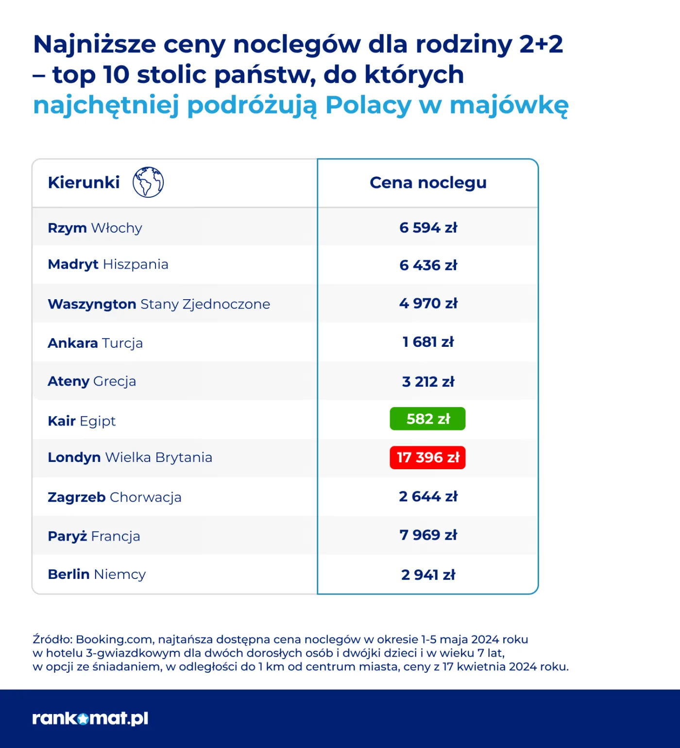 rankomatpl-majowka-top-10-stolic-panstw-ceny-rodzina-22-38167843.jpg