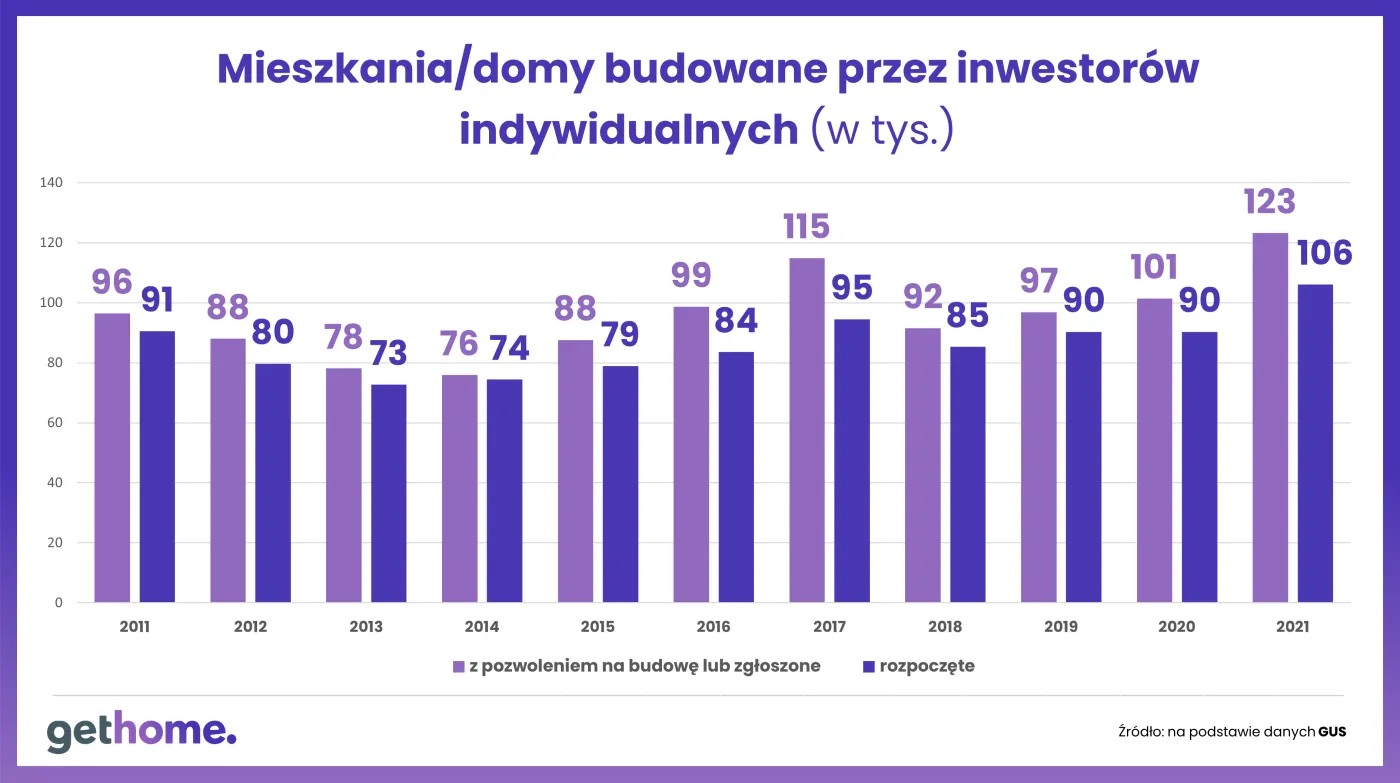 mieszkania-i-domy-budowane-przez-inwestorow-indywidualnych-37364113.png