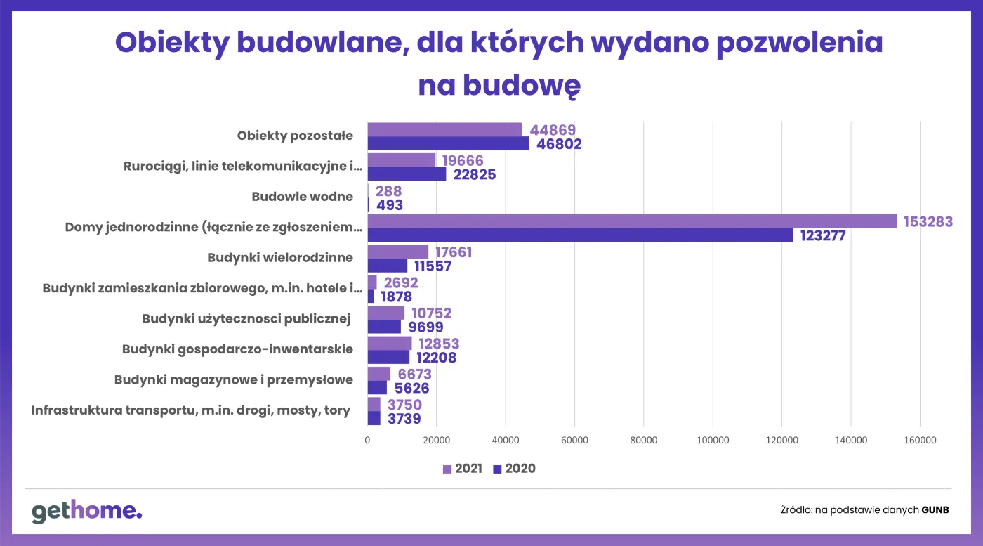 obiekty-budowlane-dla-ktorych-wydano-pozwolenia-na-budowe-37410784.png