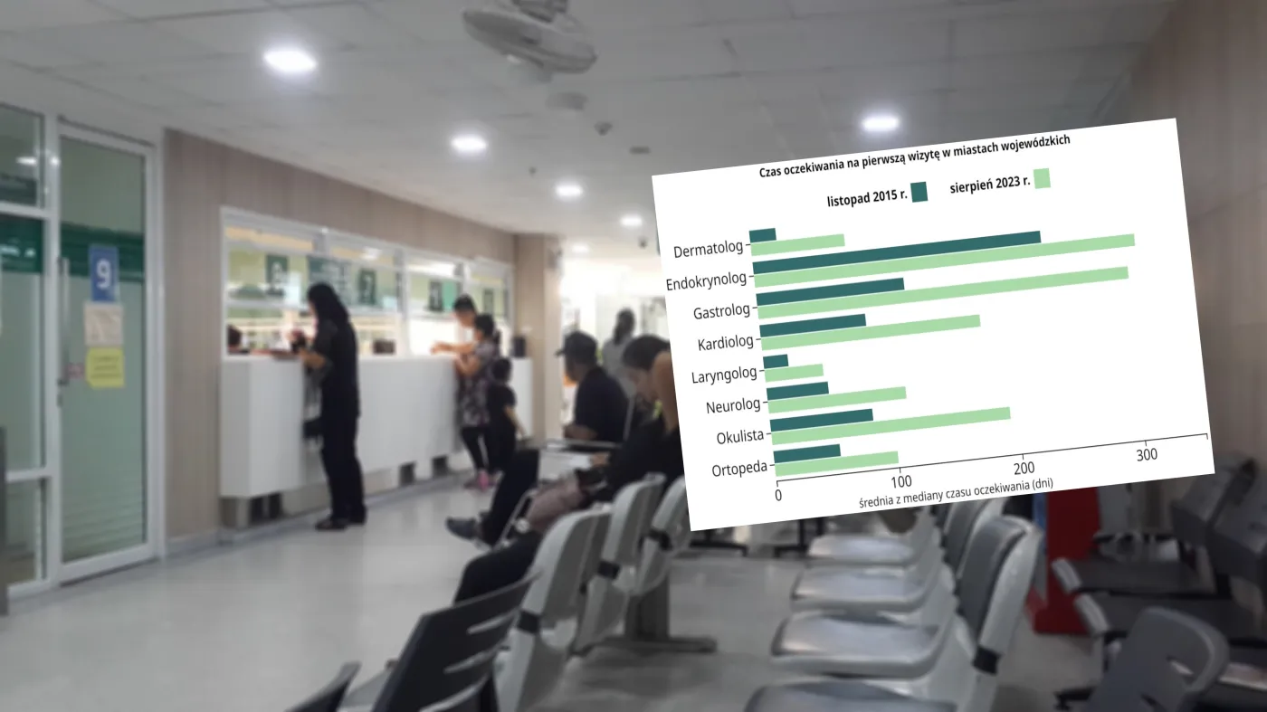 Czas oczekiwania do lekarza