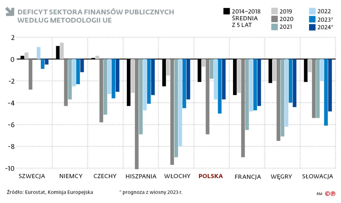 deficyt-sektora-finansow-publicznych-wedlug-metodologii-ue-37978472.jpg