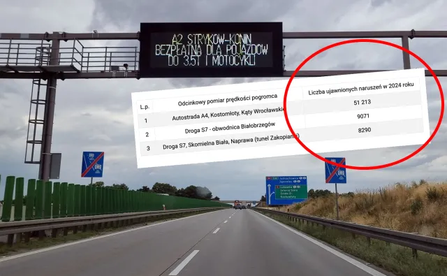 Odcinkowy pomiar prędkości w nowych miejscach. Kierowcy zaskoczeni karą. Ty też?