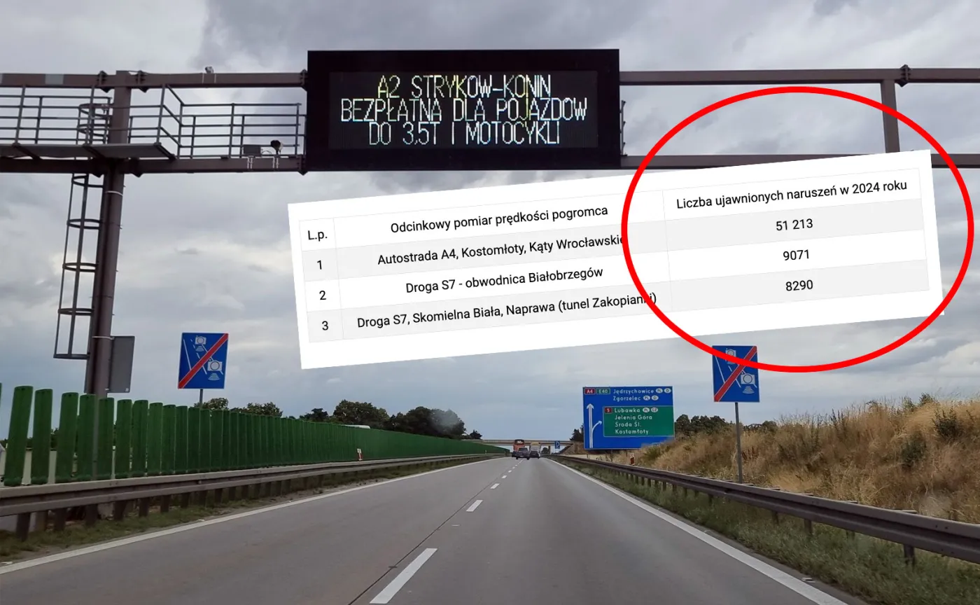 Odcinkowy pomiar prędkości w nowych miejscach. Kierowcy zaskoczeni karą. Ty też?