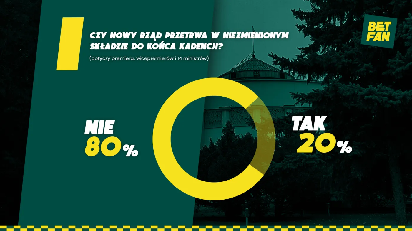 czy-rzad-przetrwa-w-niezmienionym-skladzie-do-konca-kadencji-28241869.png