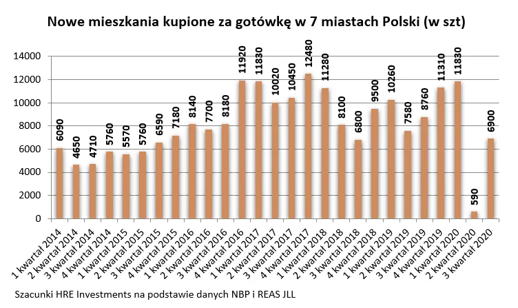 nowe-mieszkania-kupione-za-gotowke-w-7-miastach-polski-w-szt-37038638.png