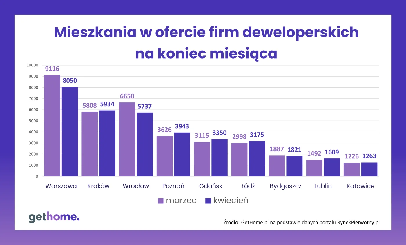 mieszkania-w-ofercie-firm-deweloperskich-na-koniec-miesiaca-37140704.png