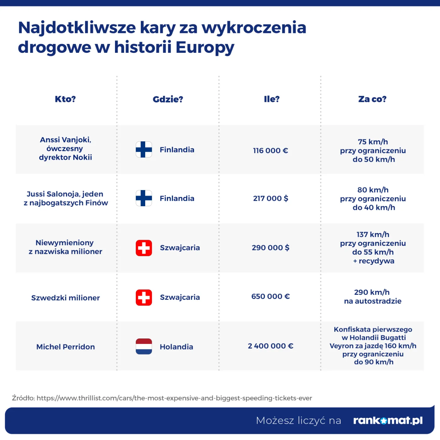 najdotkliwsze-kary-za-wykroczenia-drogowe-w-historii-europy-37217332.png