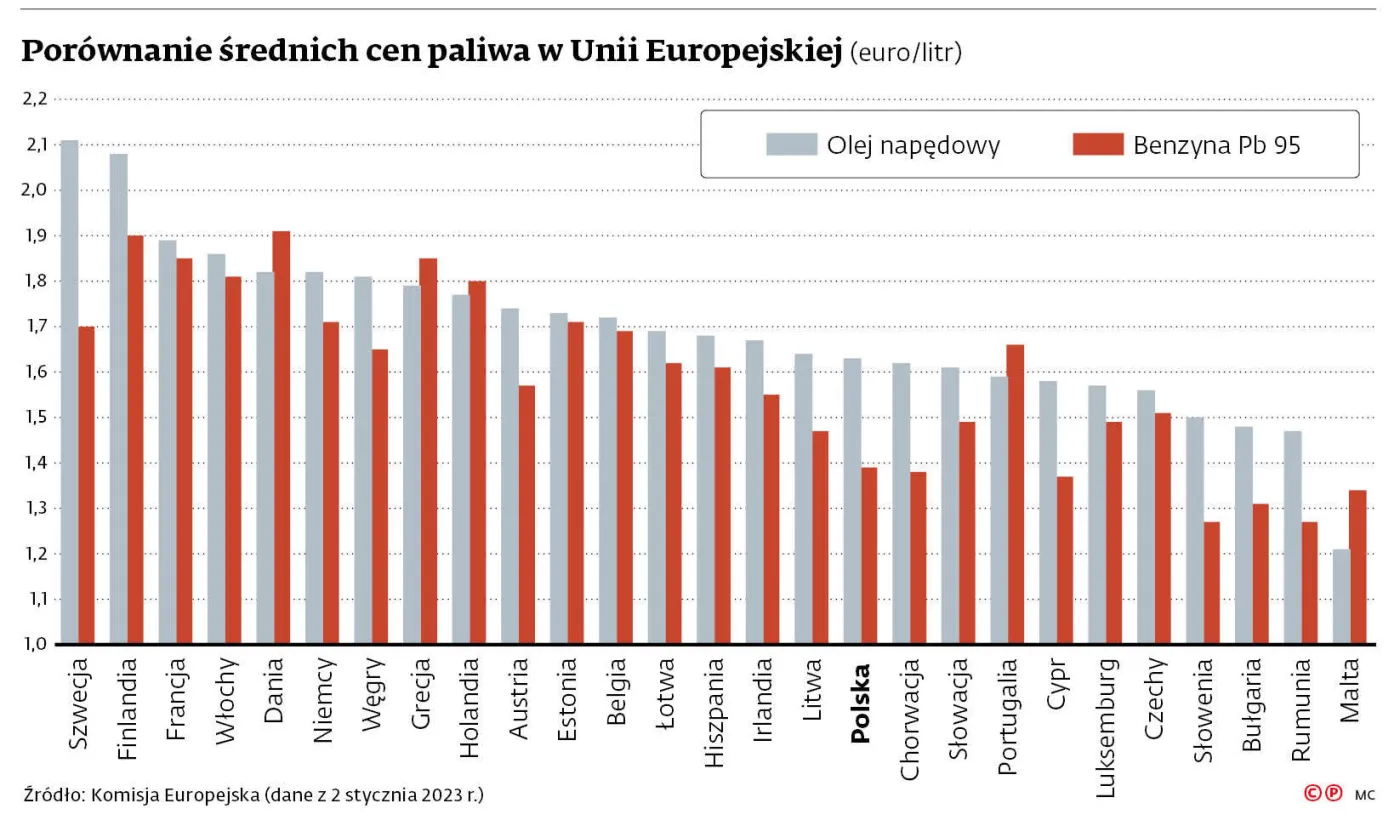 porownanie-srednich-cen-paliwa-w-unii-europejskiej-eurolitr-37682018.jpg