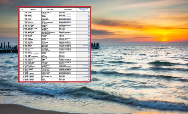 Można się już kąpać w Bałtyku? IMGW podał, ile stopni ma woda w morzu i jeziorach