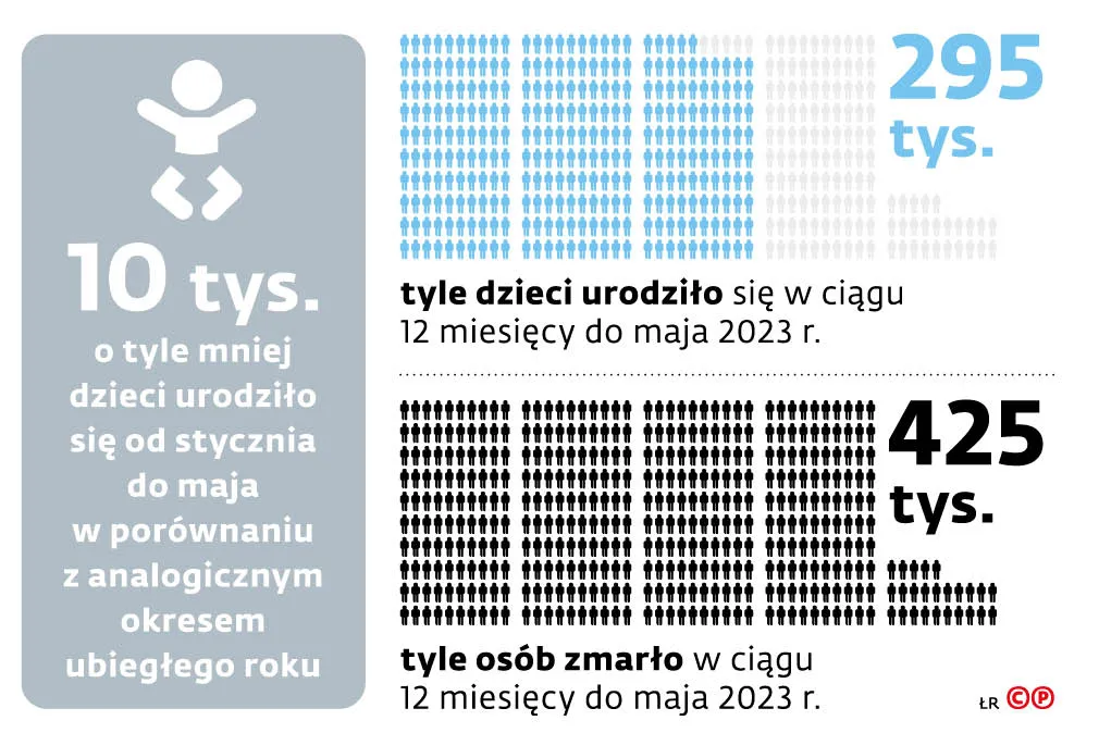 tyle-dzieci-urodzilo-sie-w-ciagu-12-miesiecy-do-maja-2023-r-37871564.jpg