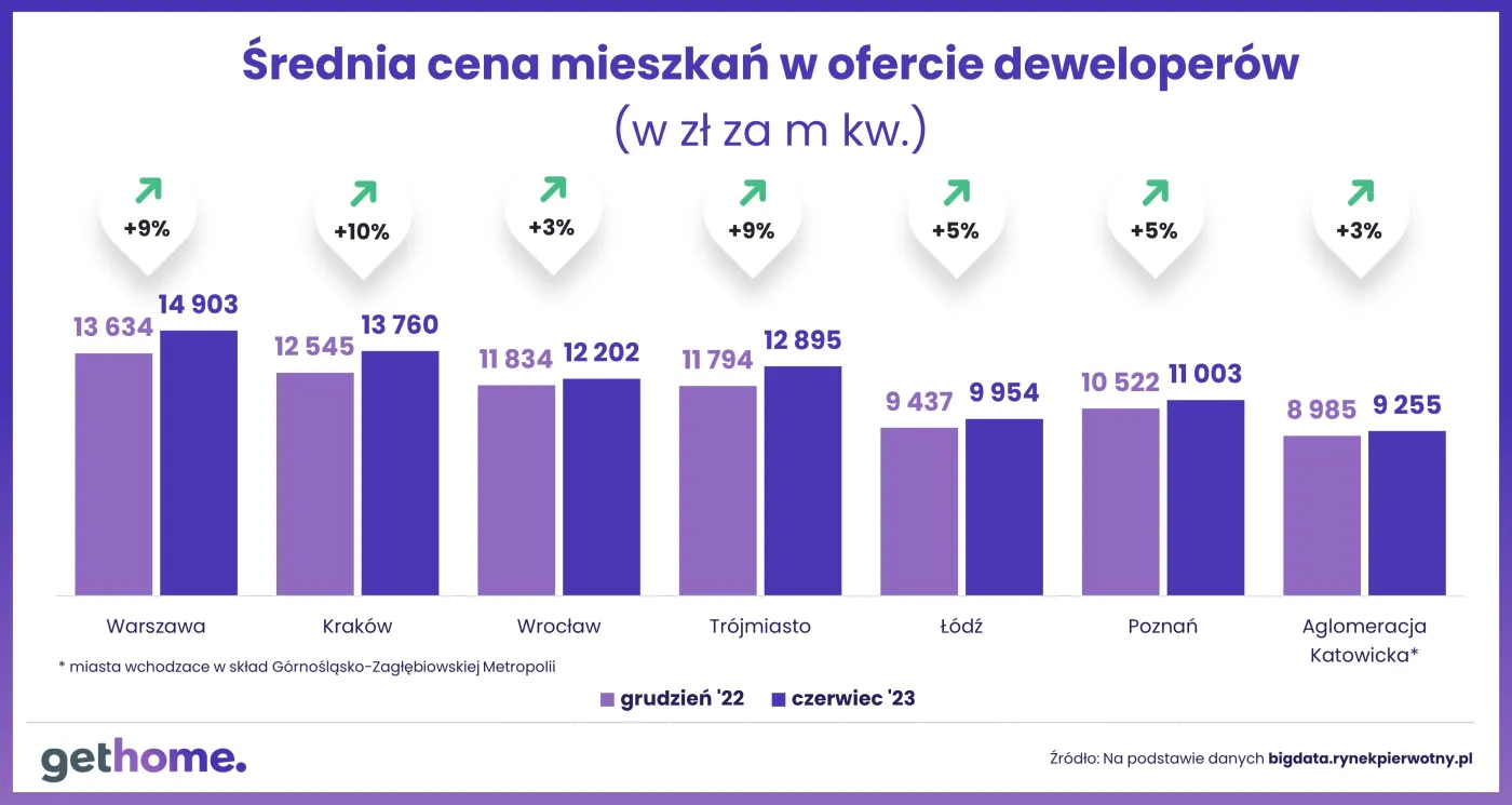 wykres-1-jak-przewaga-popytu-nad-podaza-wplywa-na-ceny-ceny-37888623.jpg