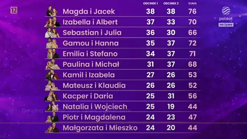 tabela-z-punktacja-po-2-odcinku-18-edycji-tanca-z-gwiazdami-39083043.png