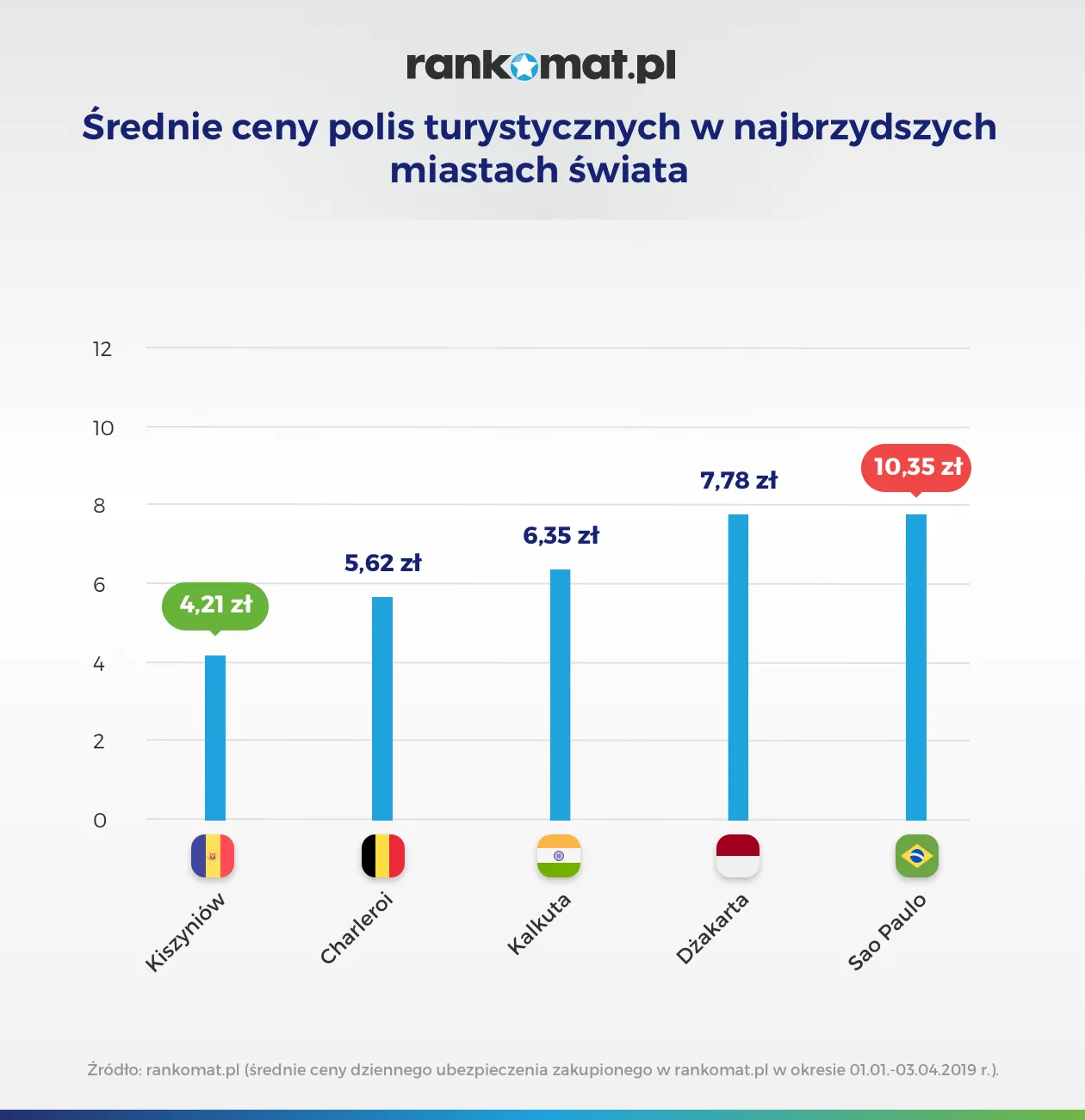 12328183-srednie-ceny-polis-turystycznych-w-najbrzydszych-miastach-swiata.png