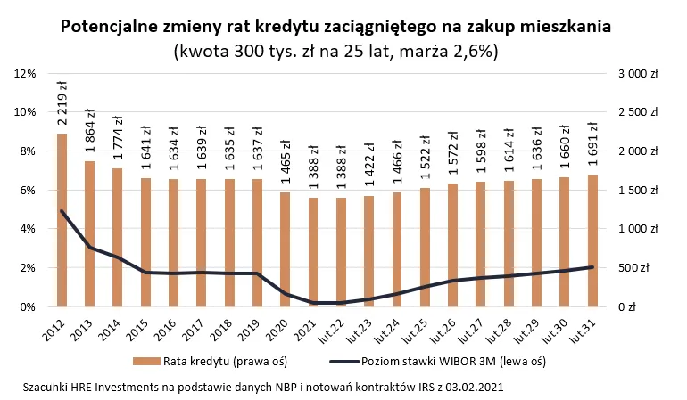 potencjalne-zmiany-rat-kredytu-zaciagnietego-na-zakup-mieszkania-37063186.png