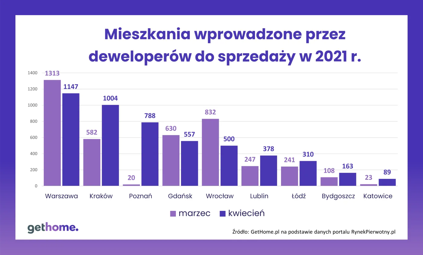 mieszkania-wprowadzone-do-sprzedazy-przez-deweloperow-w-2021-r-37140693.png