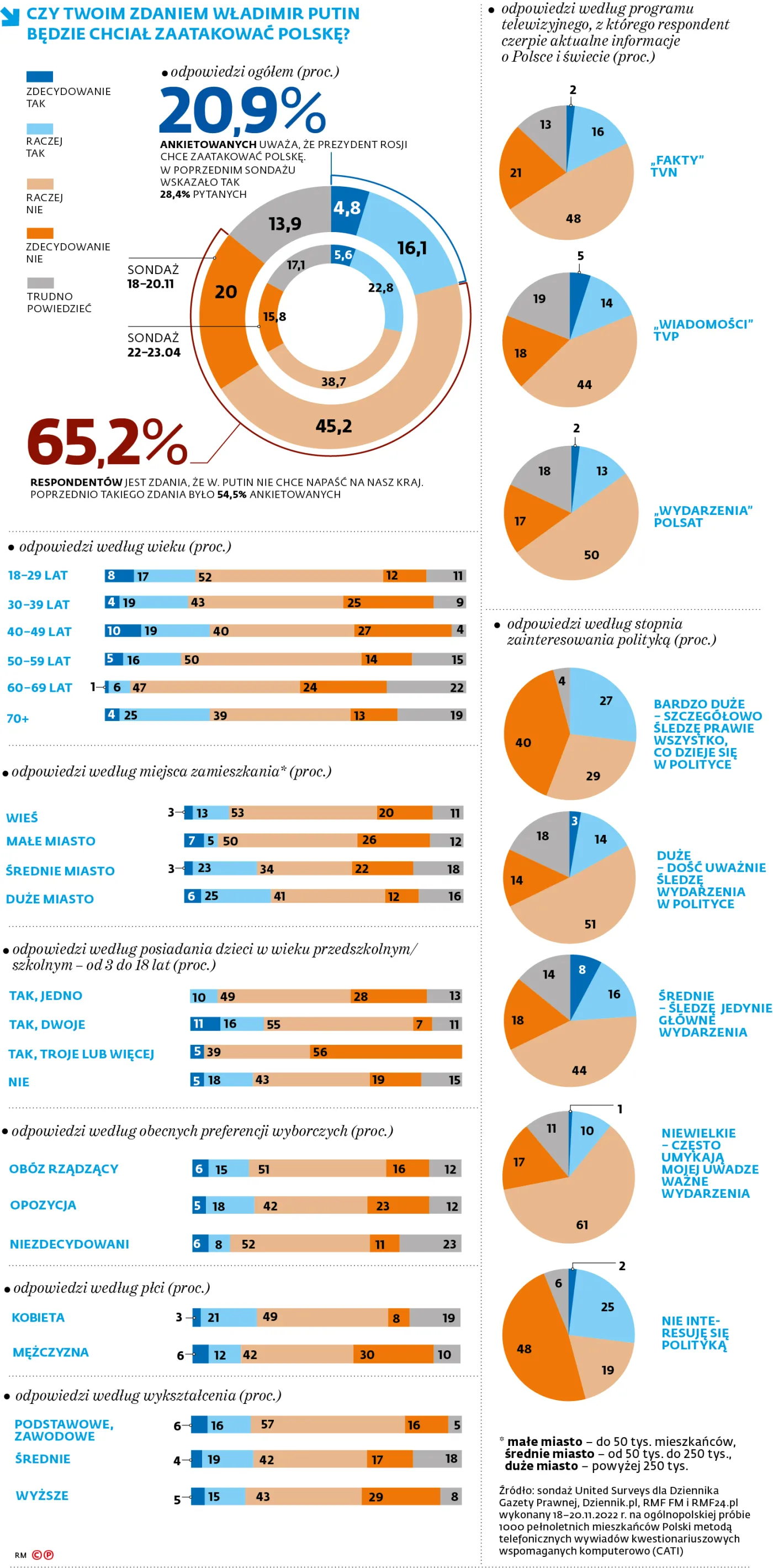czy-twoim-zdaniem-wladimir-putin-bedzie-chcial-zaatakowac-polske-37627364.jpg