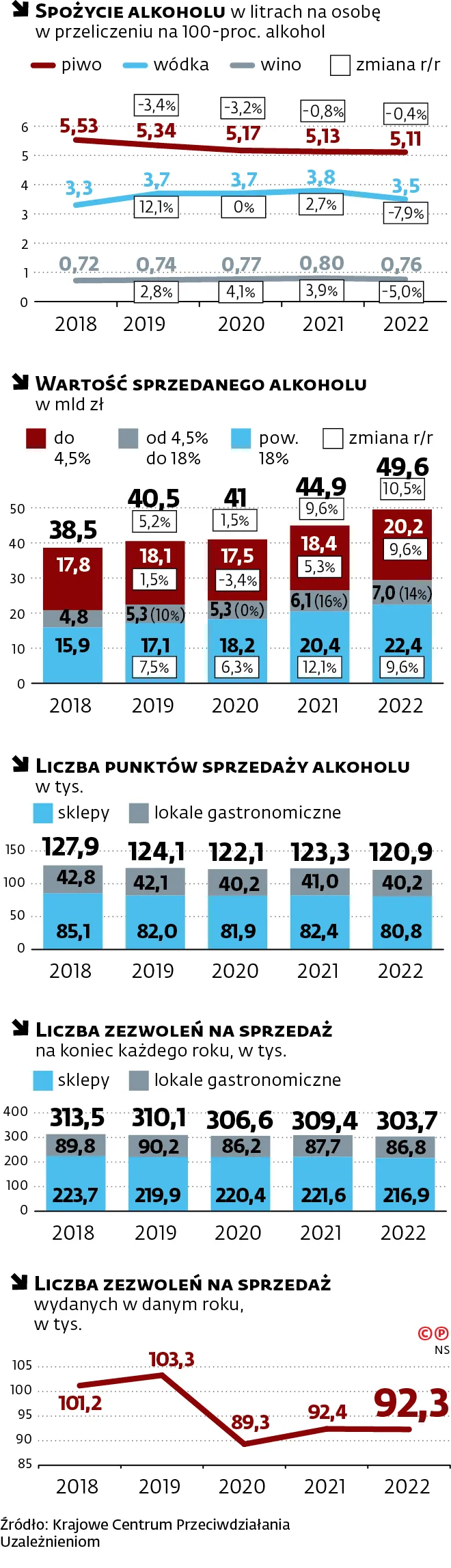 spozycie-alkoholu-w-litrach-na-osobe-w-przeliczeniu-na-100proc-alkohol-37985178.jpg