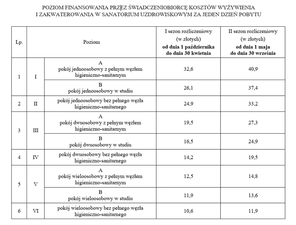 poziom-finansowania-kosztow-wyzywienia-i-zakwaterowania-w-sanatorium-39111806.png
