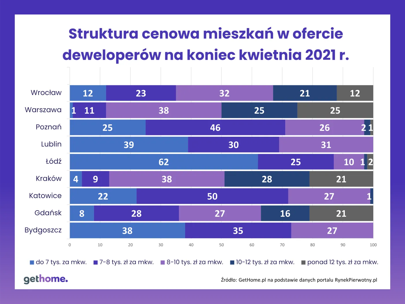 struktura-cenowa-mieszkan-w-ofercie-deweloperow-na-koniec-kwietnia-2021-r-37140716.png