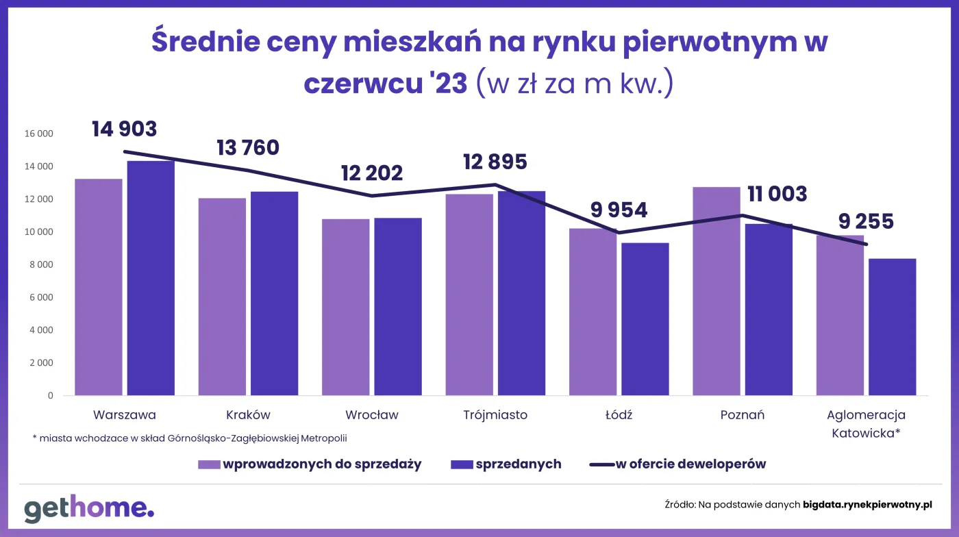 wykres-5-jak-przewaga-popytu-nad-podaza-wplywa-na-ceny-ceny-wprowadzonych-37888640.jpg