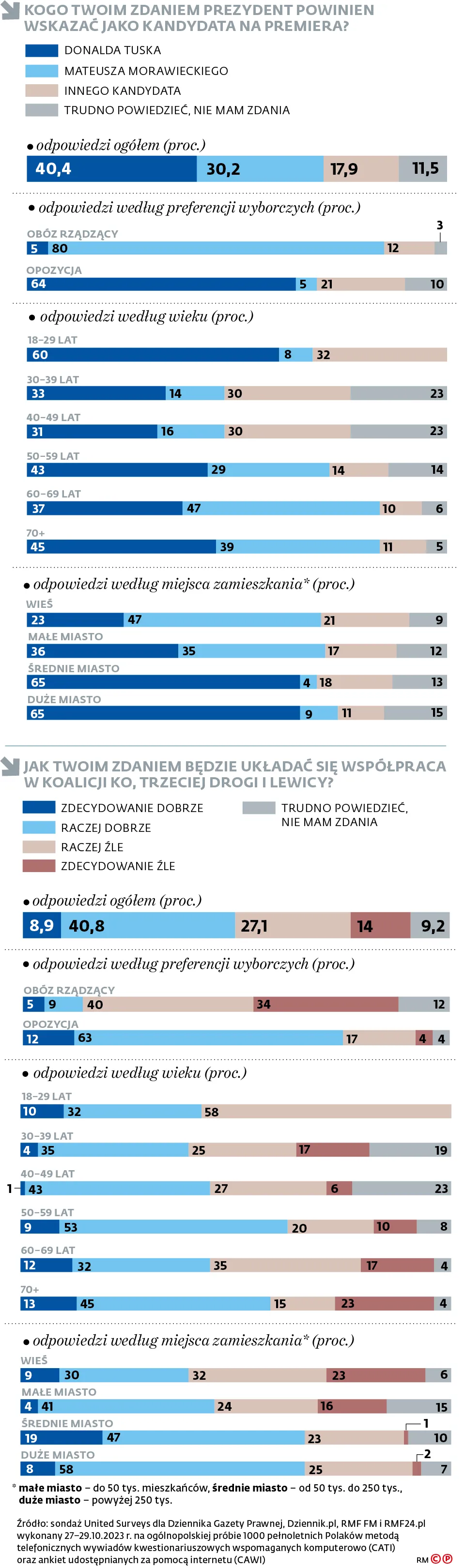 kogo-twoim-zdaniem-prezydent-powinien-wskazac-jako-kandydata-na-premiera-37971587.jpg