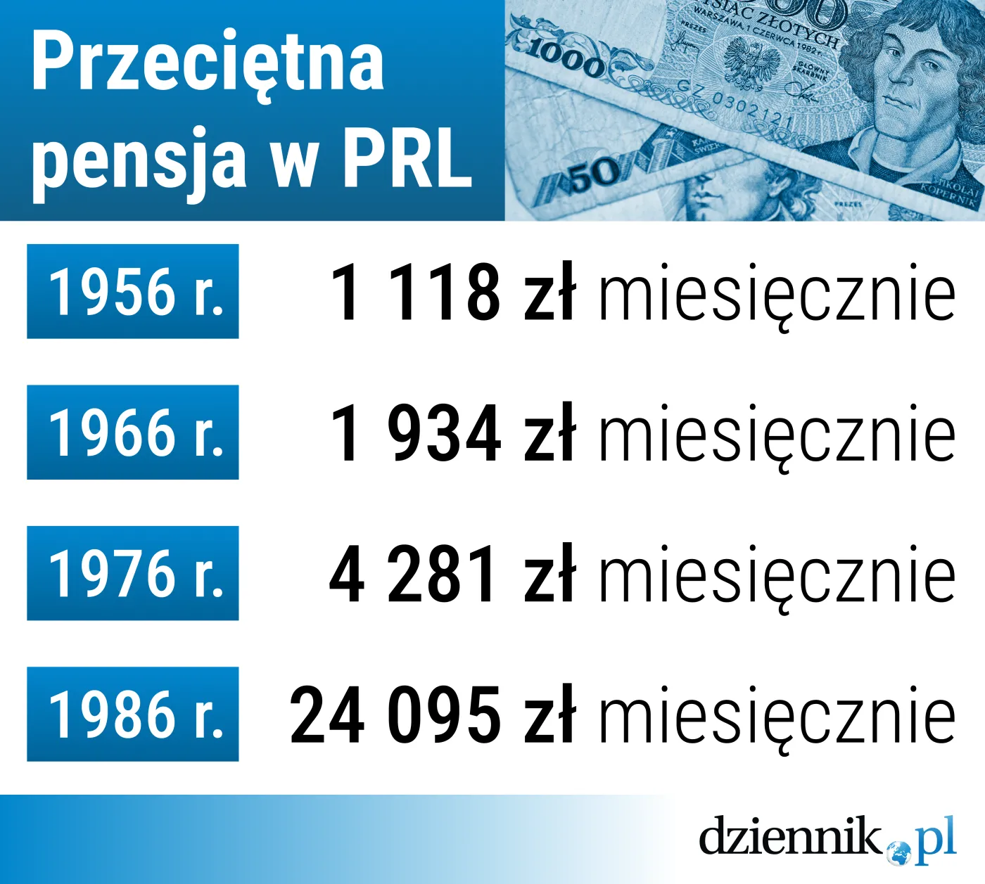 przecietna-pensja-w-prl-ile-wynosila-w-konkretnych-latach-fot-patryk-koch-38282829.png