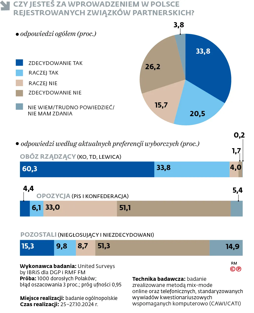 czy-jestes-za-wprowadzeniem-w-polsce-rejestrowanych-zwiazkow-partnerskich-38326868.jpg