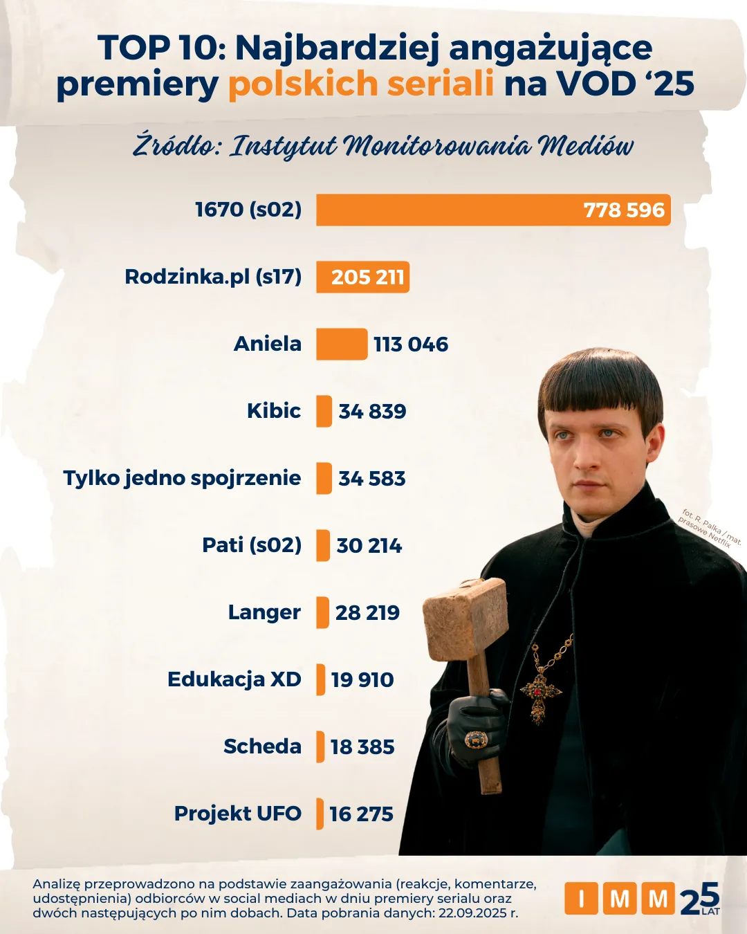 top-10-najbardziej-angazuace-premiery-polskich-seriali-na-vod-w-2025-roku-38586529.png