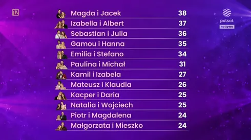 tak-wyglada-punktacja-po-pierwszym-odcinku-nowej-edycji-tanca-z-gwiazdami-39076347.png