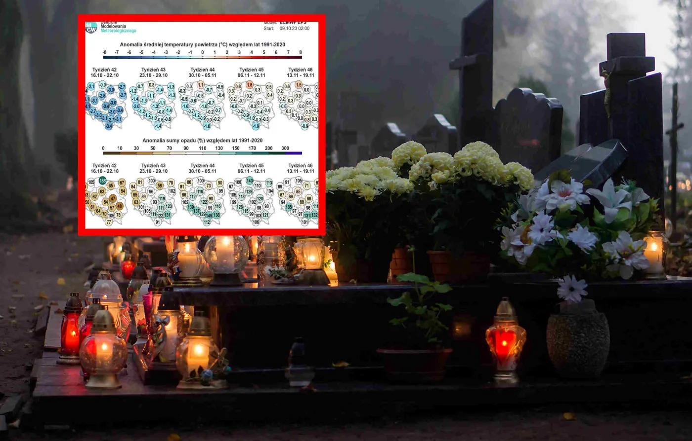 Zmiana prognoz pogody na Wszystkich Świętych. IMGW podał najnowsze dane