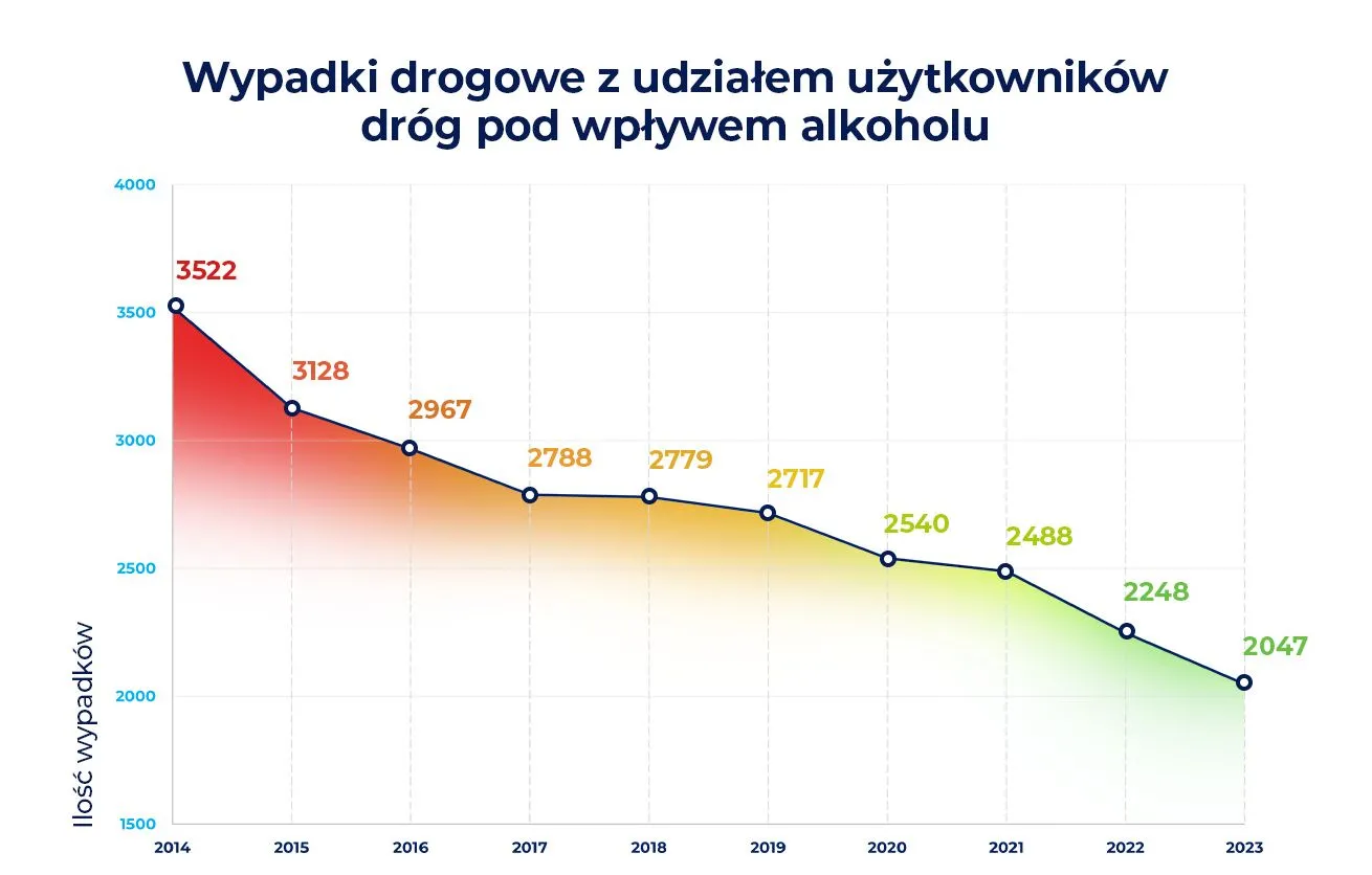 wypadki-drogowe-z-udzialem-uzytkownikow-drog-pod-wplywem-alkoholu-rankomatpl-38161475.jpg