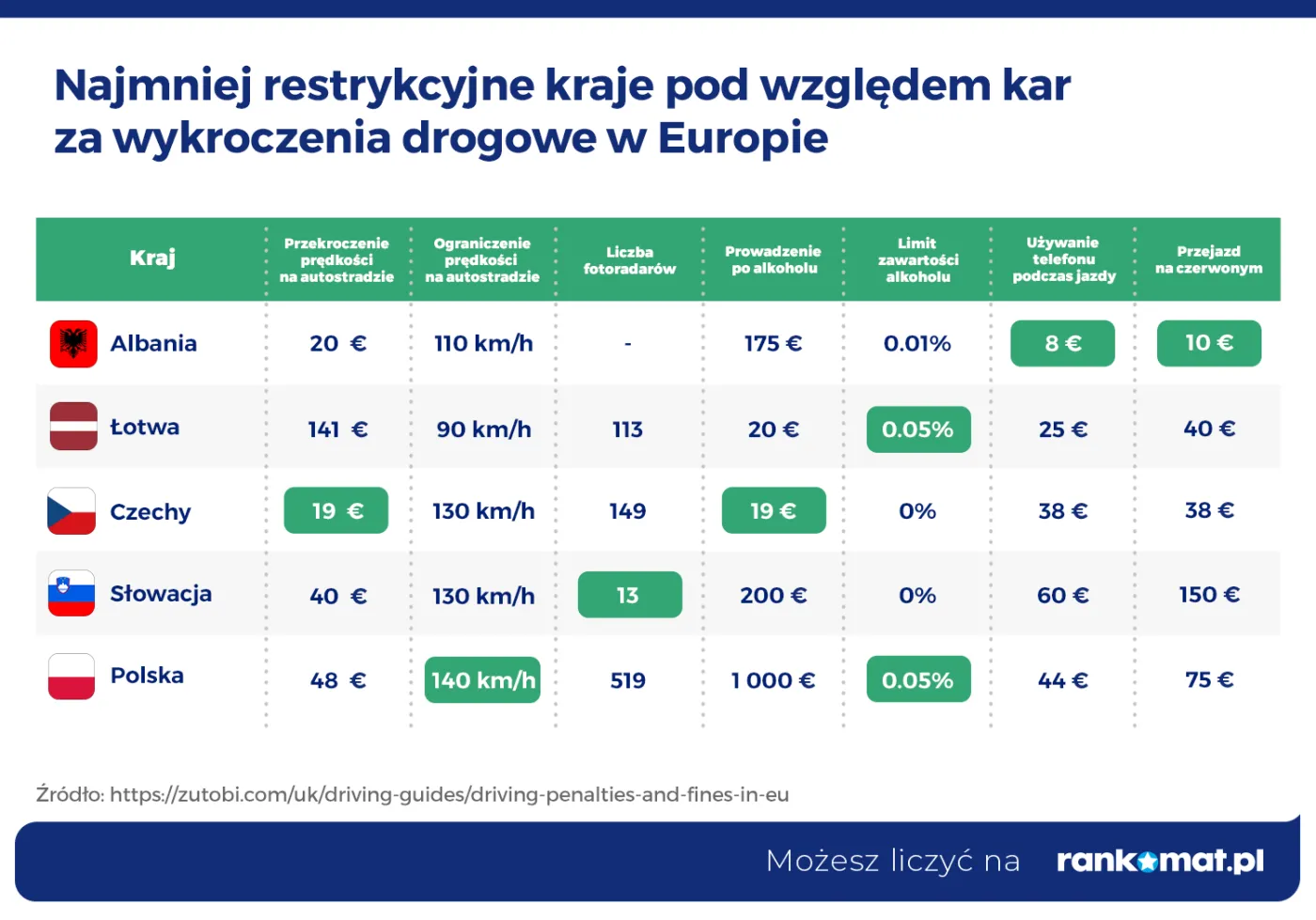 przepisy-ruchu-drogowego-w-europie-najmniej-restrykcyjne-kraje-pod-wzgledem-kar-37217327.png