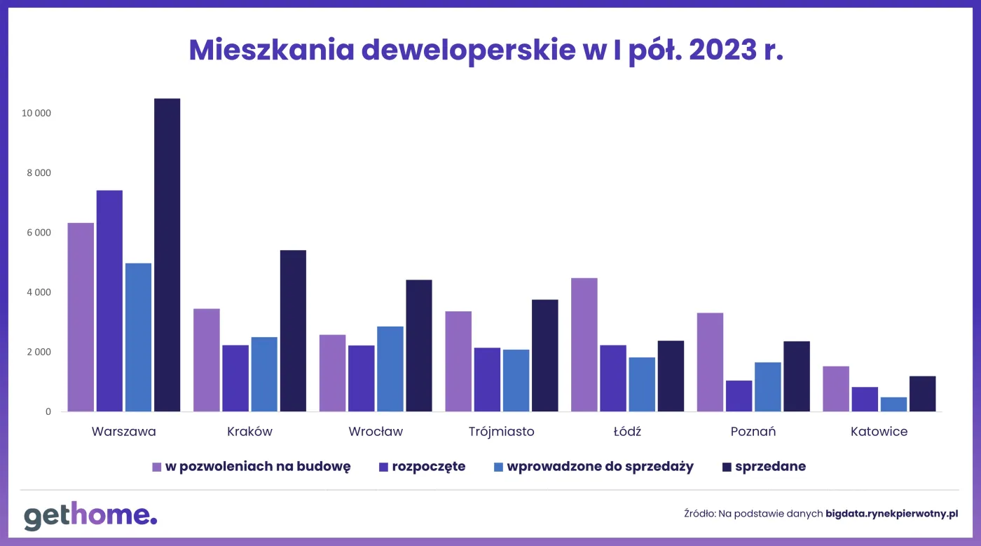 wykres-3-jak-przewaga-popytu-nad-podaza-wplywa-na-ceny-mieszkania-deweloeprskie-37888628.jpg