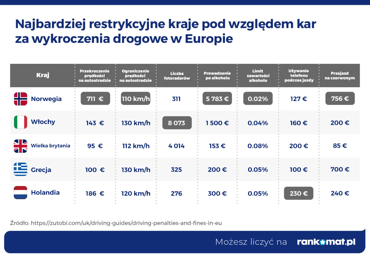 przepisy-ruchu-drogowego-w-europie-najbardziej-restrykcyjne-kraje-pod-wzgledem-kar-37217322.png