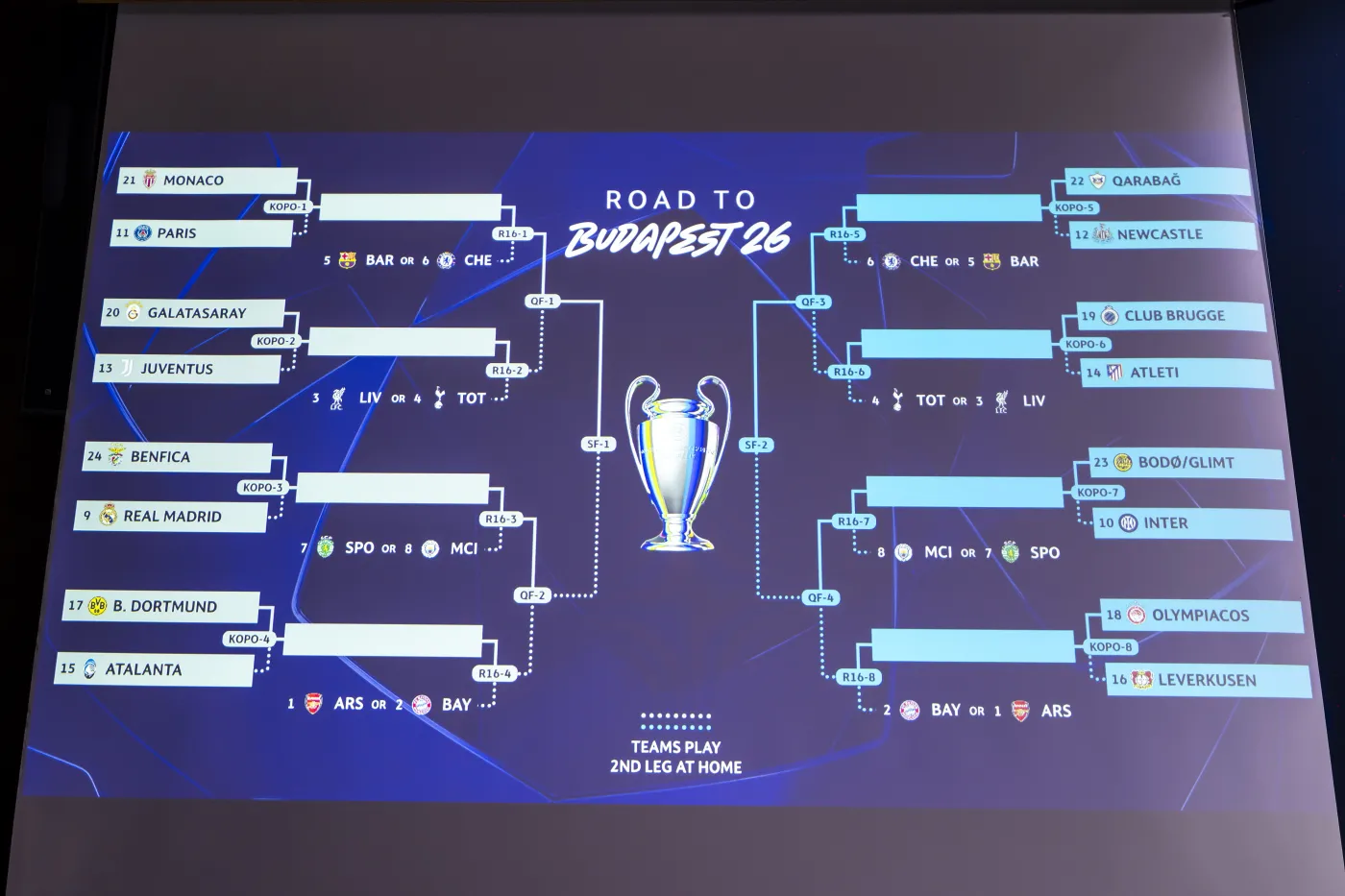 Liga Mistrzów. Znamy wyniki losowania baraży o 1/8 finału. Real znów zagra z Benfiką